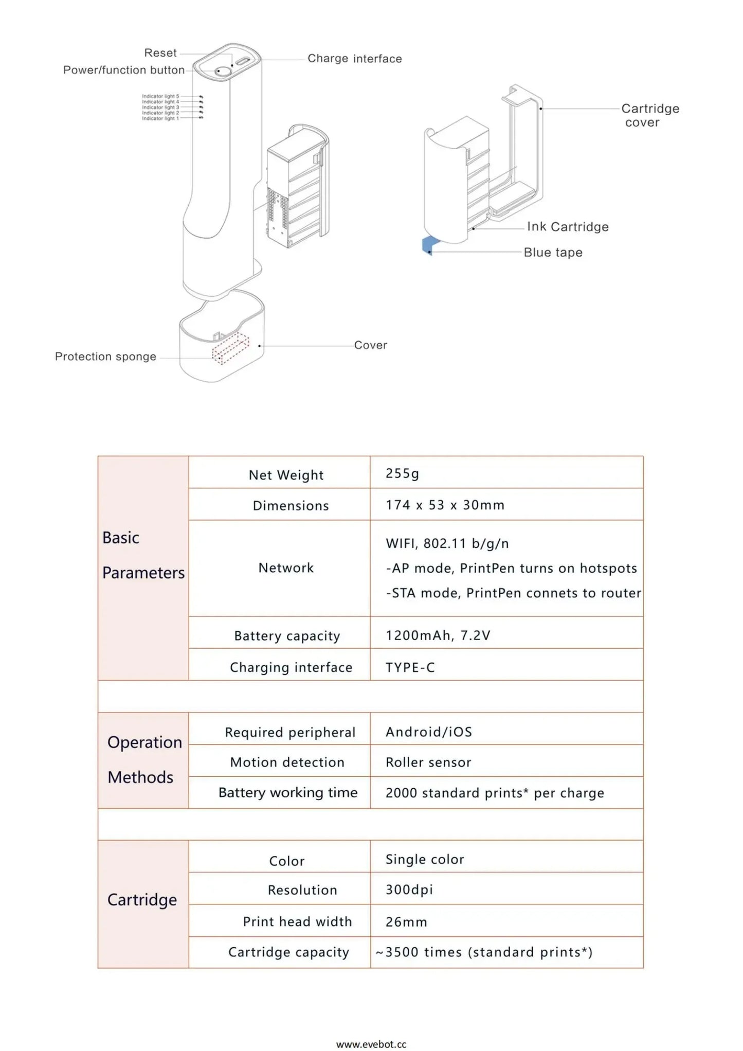 EVEBOT Edible Coffee Pattern Inkjet Printer Metal Housing Easy to Removal Cartridges Print Range 26*100MM Portable Home Printpen